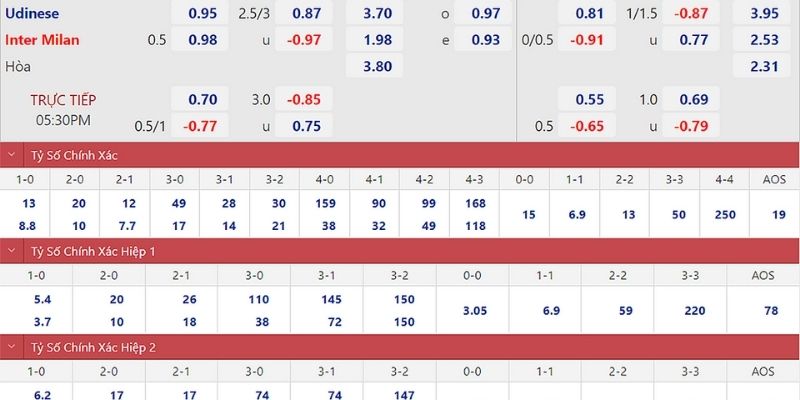 Nhận Định Kèo Nhà Cái – Udinese vs Inter 17/01/2026 qua tỷ lệ cược