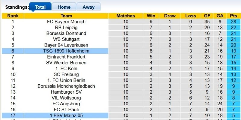 Nhận định kèo nhà cái – Mainz vs Heidenheim 14/01/2026 chốt kèo -0.75