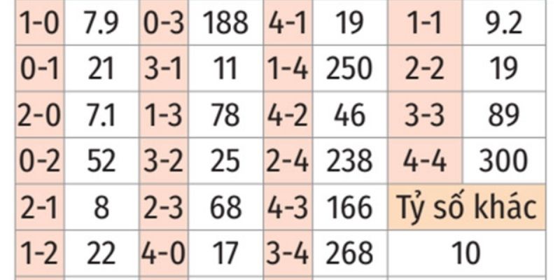 Nhận định kèo nhà cái – Pisa vs Atalanta 17/01/2026 từ dữ liệu