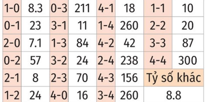 Nhận Định Kèo Nhà Cái – AC Milan vs Lecce 19/01/2026 tổng hợp kèo