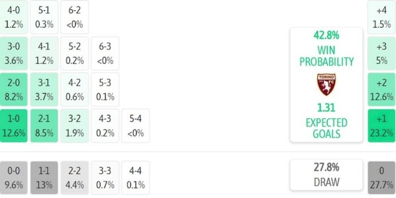 Nhận định kèo nhà cái – Como vs Torino 24/01/2026 giải mã tỷ lệ