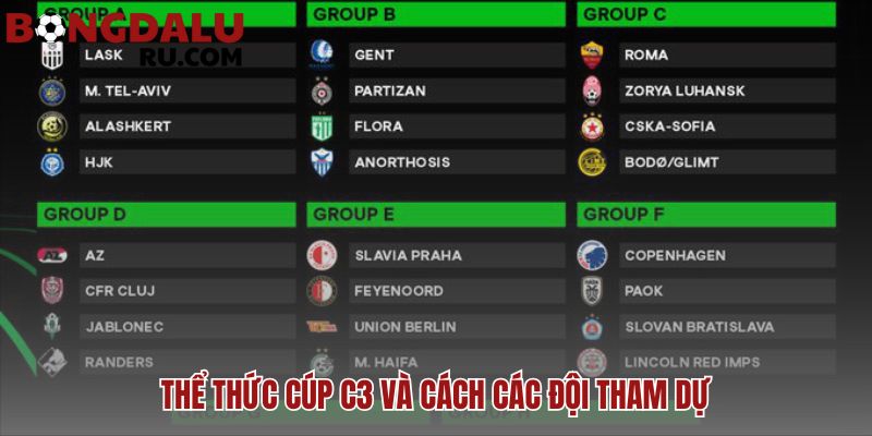 Thể thức cúp C3 là hành trình phức tạp qua nhiều vòng loại